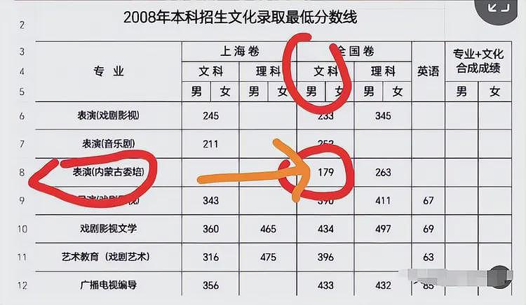 越扒越有！那尔那茜特权或是“家族传承”？合照曝光，关系太惊人（组图） - 4
