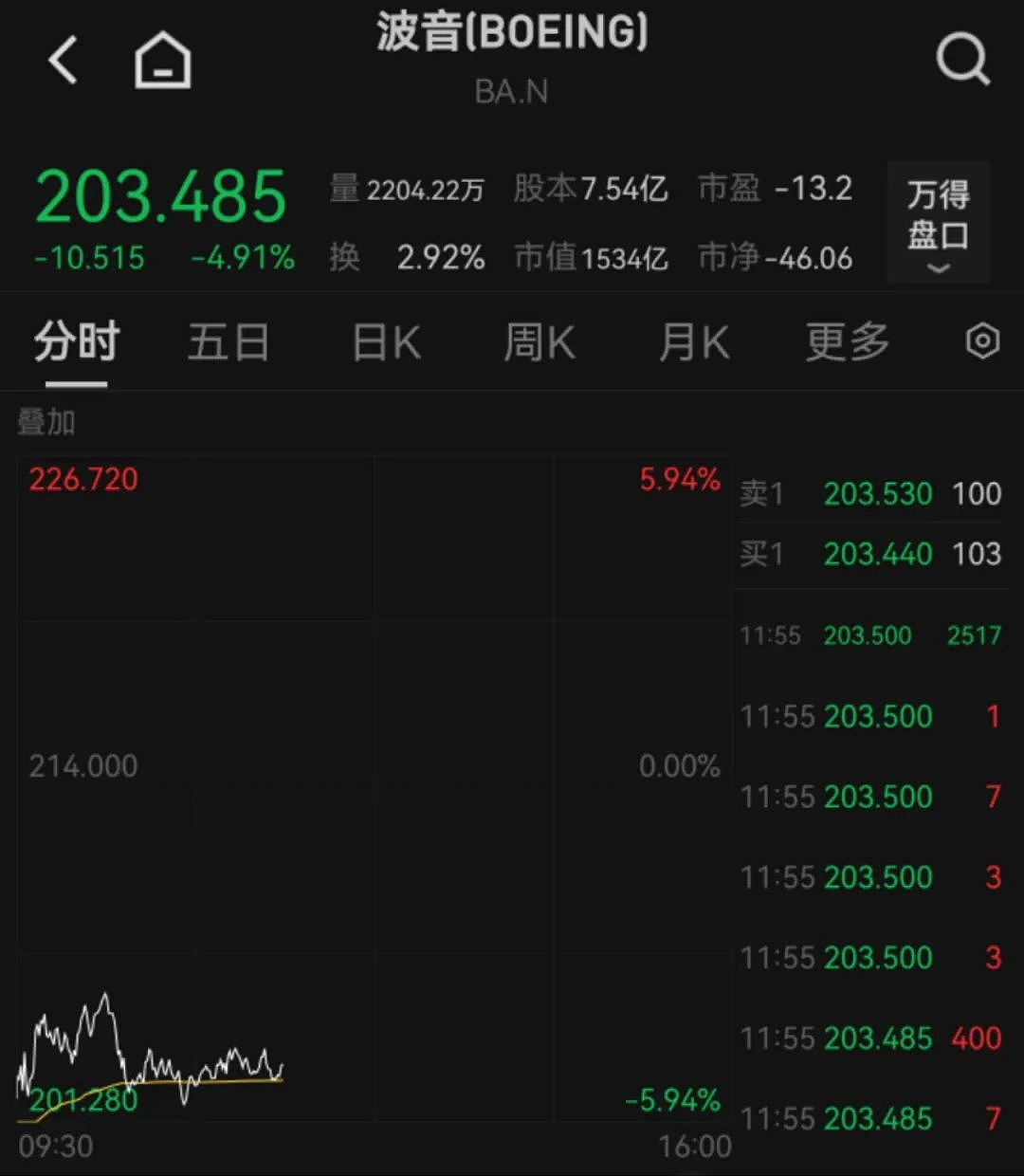 265人罹难、黑匣子已找到... 印度坠机事故更多细节曝光!(组图) - 17
