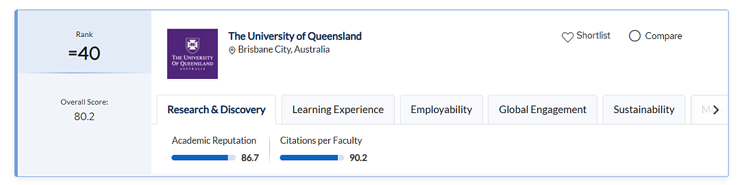 炸了！QS2026世界大学排名提前泄露？墨大前10，悉尼前15，澳洲各校集体暴涨！预测信息全在这了...（组图） - 14