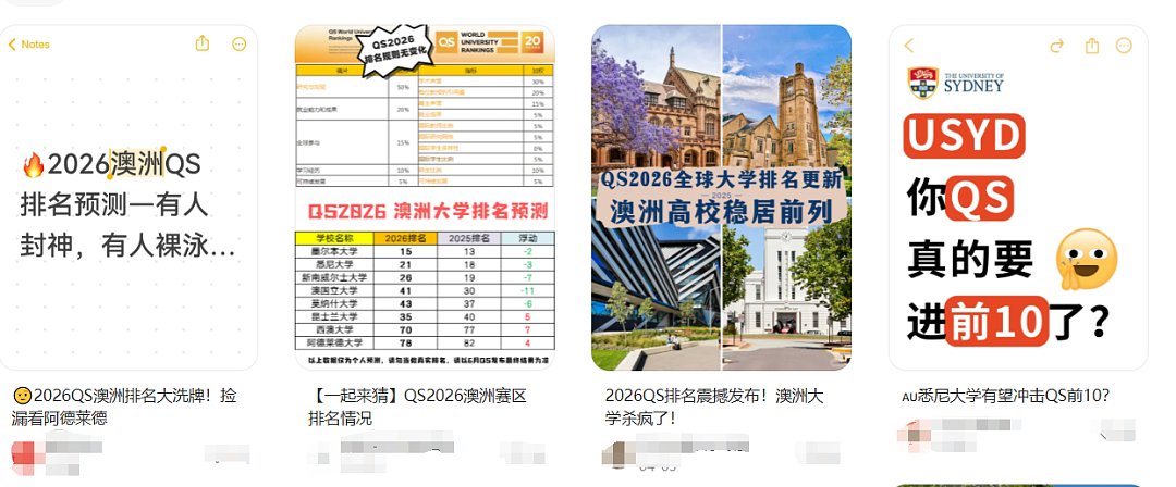炸了！QS2026世界大学排名提前泄露？墨大前10，悉尼前15，澳洲各校集体暴涨！预测信息全在这了...（组图） - 1