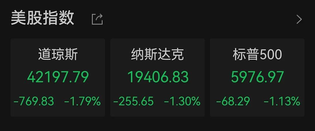 伊朗向以色列发射150枚导弹,美油一度暴涨13%!全球股市普跌、黄金急升(组图) - 7