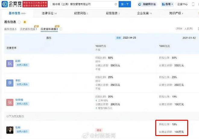 别再可怜张翰了！“塌房”3年、惨遭追债的他，早已赚得盆满钵满（组图） - 9