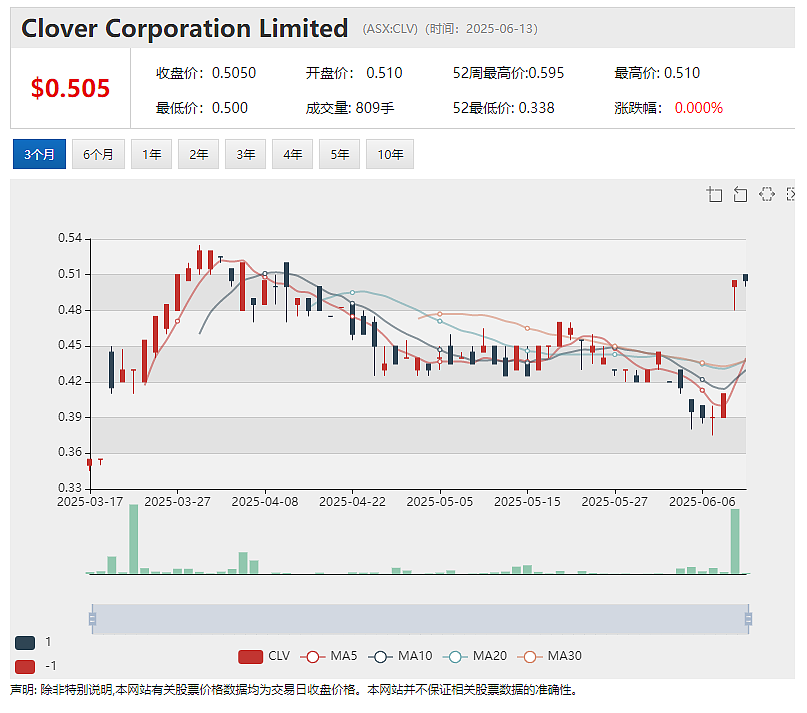 账面坐拥8000万澳元 金矿公司Patronus Resources (ASX：PTN) 股价飙涨引问询 重要勘探进展发布在即 - 7