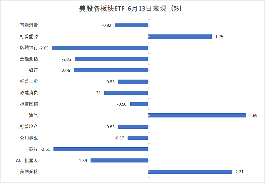伊朗向以色列发射150枚导弹,美油一度暴涨13%!全球股市普跌、黄金急升(组图) - 9