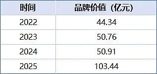 LABUBU韩国爆火！有人通宵排队、吵架动手，警察出动维护秩序，泡泡玛特：暂停韩国线下销售（视频/组图） - 11