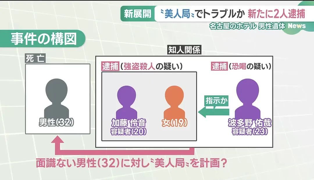 日本19岁樱花妹施美人计 ,苦逼工薪大叔遭勒毙夺财,死在石榴裙下…(组图) - 8