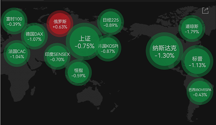 伊朗向以色列发射150枚导弹,美油一度暴涨13%!全球股市普跌、黄金急升(组图) - 2