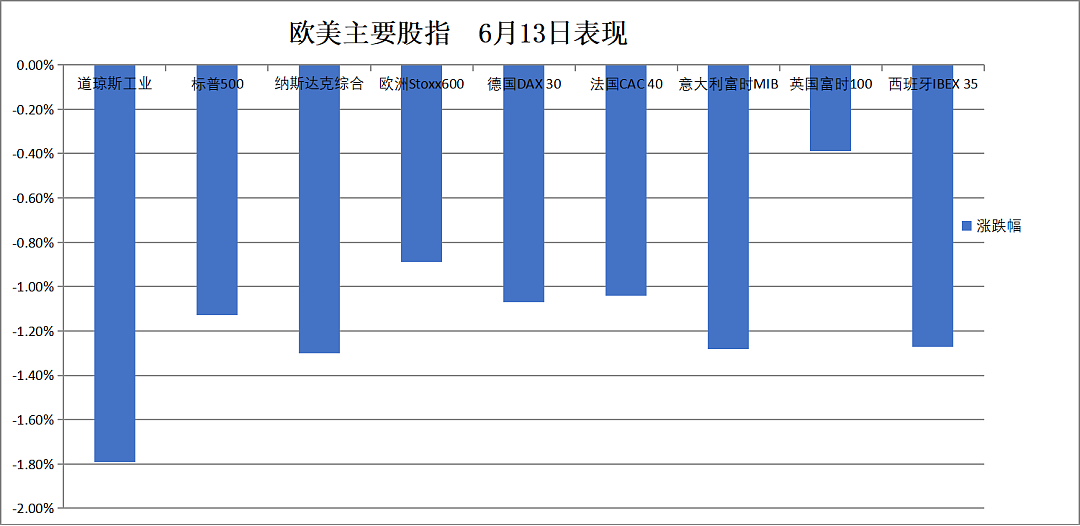伊朗向以色列发射150枚导弹,美油一度暴涨13%!全球股市普跌、黄金急升(组图) - 1
