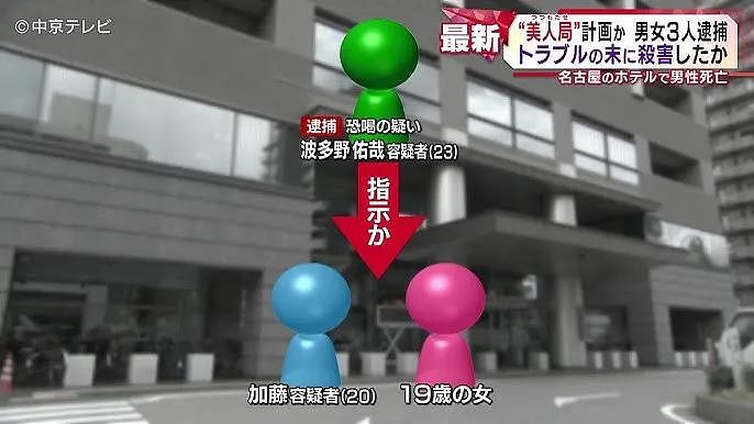 日本19岁樱花妹施美人计 ,苦逼工薪大叔遭勒毙夺财,死在石榴裙下…(组图) - 6