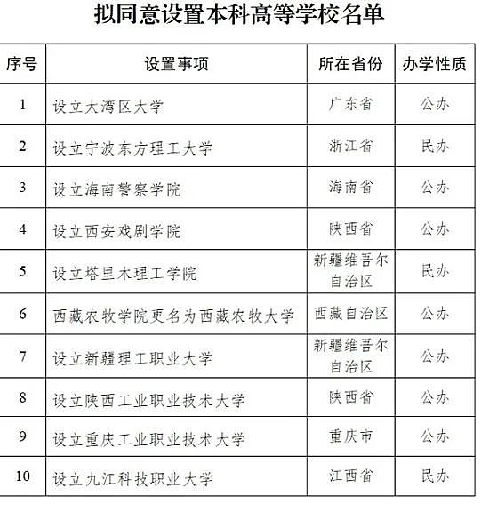 2025年全球空难死亡人数已超460人，远高于过去10年平均水平，中国教育部：拟同意设置大湾区大学等10所学校（组图） - 6