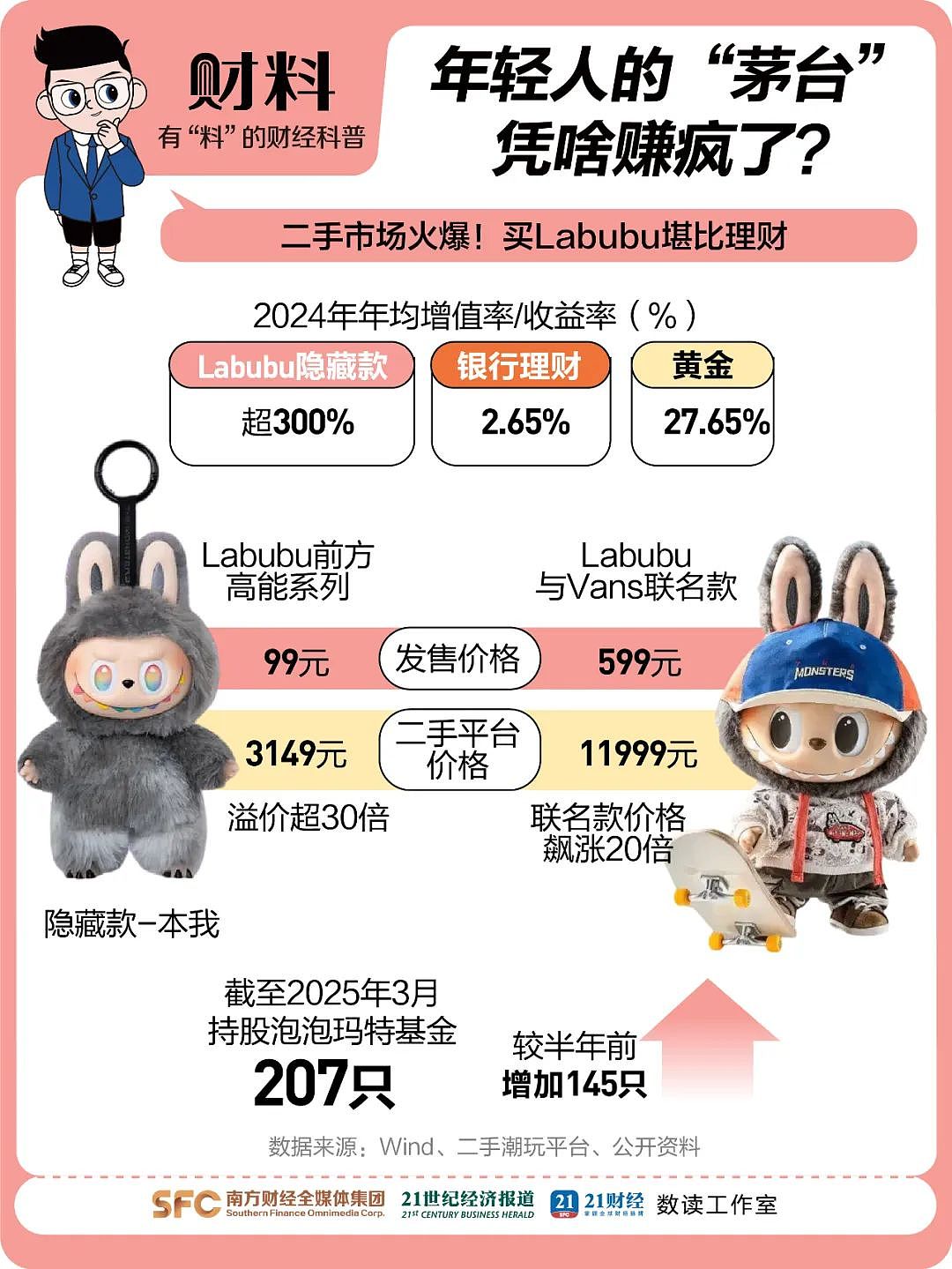 张朝阳后悔“退货”的绝版Labubu，被胡润拿去换了辆“价值百万元”的车（组图） - 9