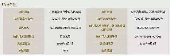 董明珠9年前埋下的“雷”，要爆了（组图） - 1
