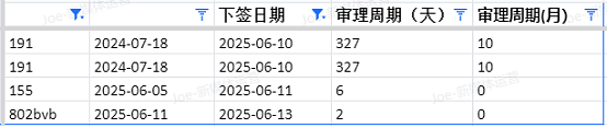 【移民周报Vol.365】澳洲签证大改革：NIV政策、偏远地区签证及父母签打工度假签变化全解析！（组图） - 7