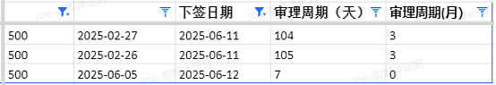 【移民周报Vol.365】澳洲签证大改革：NIV政策、偏远地区签证及父母签打工度假签变化全解析！（组图） - 3