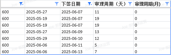 【移民周报Vol.365】澳洲签证大改革：NIV政策、偏远地区签证及父母签打工度假签变化全解析！（组图） - 4