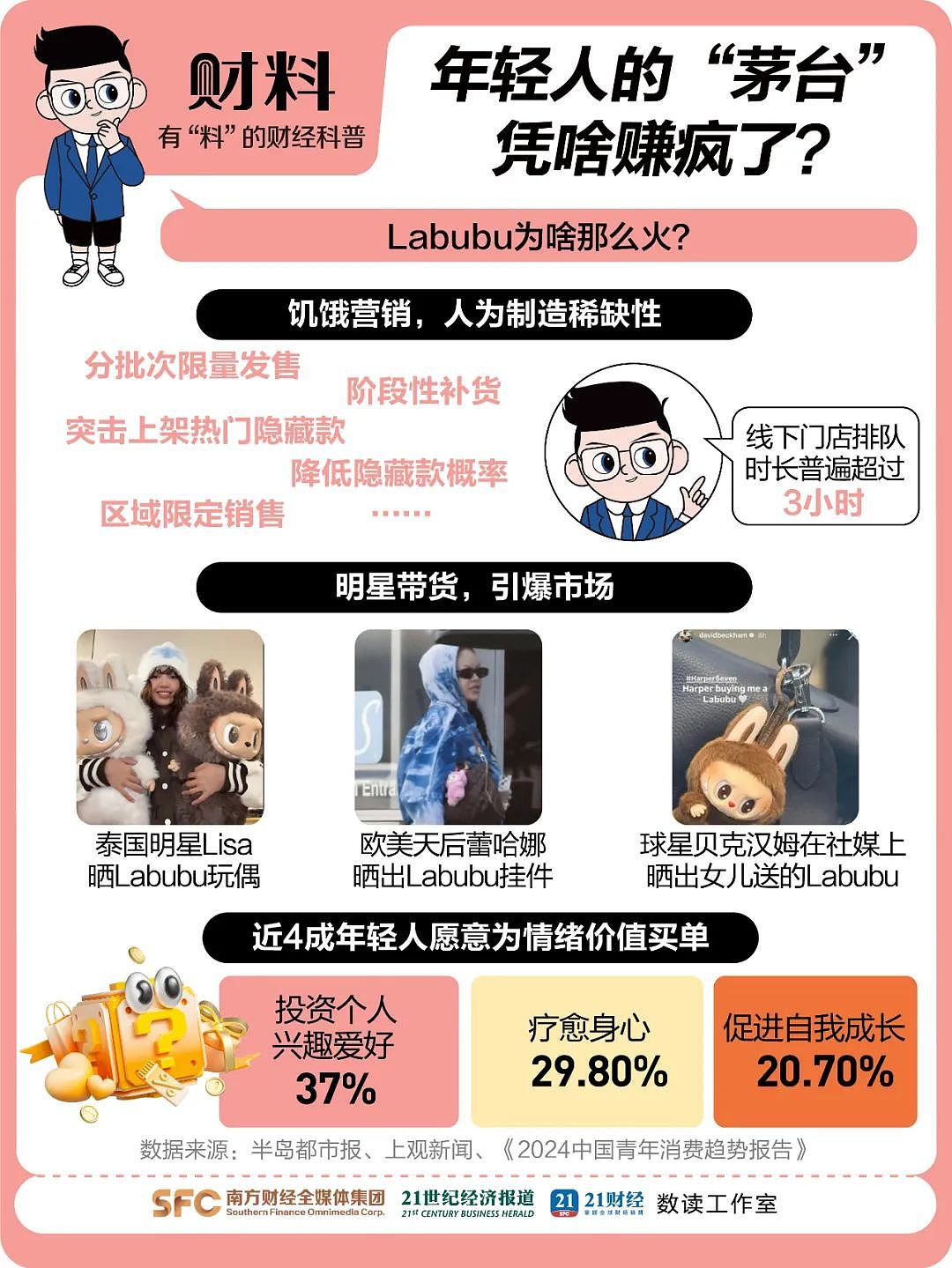 张朝阳后悔“退货”的绝版Labubu，被胡润拿去换了辆“价值百万元”的车（组图） - 11