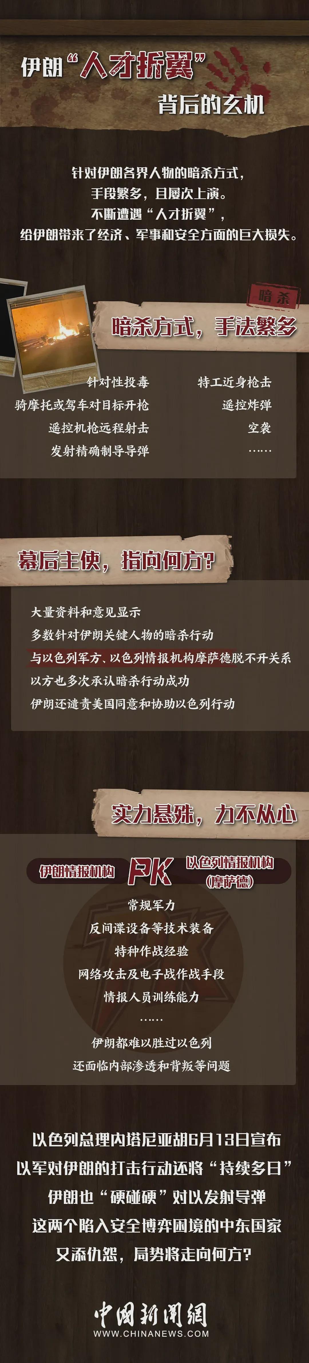 伊朗多名关键人物死亡,揭秘背后玄机....(组图) - 4