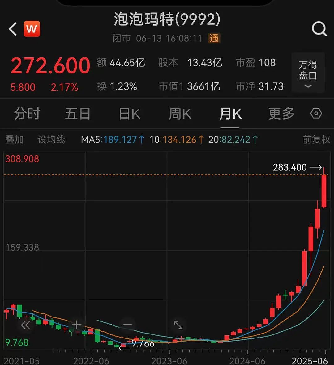 张朝阳后悔“退货”的绝版Labubu，被胡润拿去换了辆“价值百万元”的车（组图） - 12