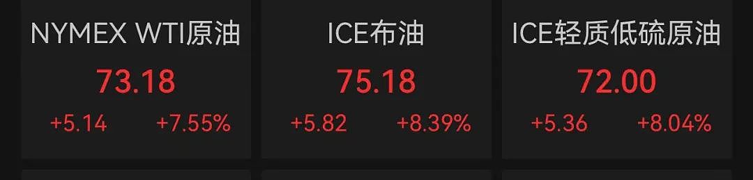 伊朗最高领袖高级顾问因伤势过重离世！美伊核谈判取消，冲突引爆油价，油运、集运会受到什么影响？（组图） - 1
