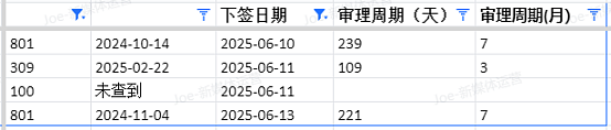 【移民周报Vol.365】澳洲签证大改革：NIV政策、偏远地区签证及父母签打工度假签变化全解析！（组图） - 5