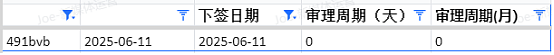 【移民周报Vol.365】澳洲签证大改革：NIV政策、偏远地区签证及父母签打工度假签变化全解析！（组图） - 6