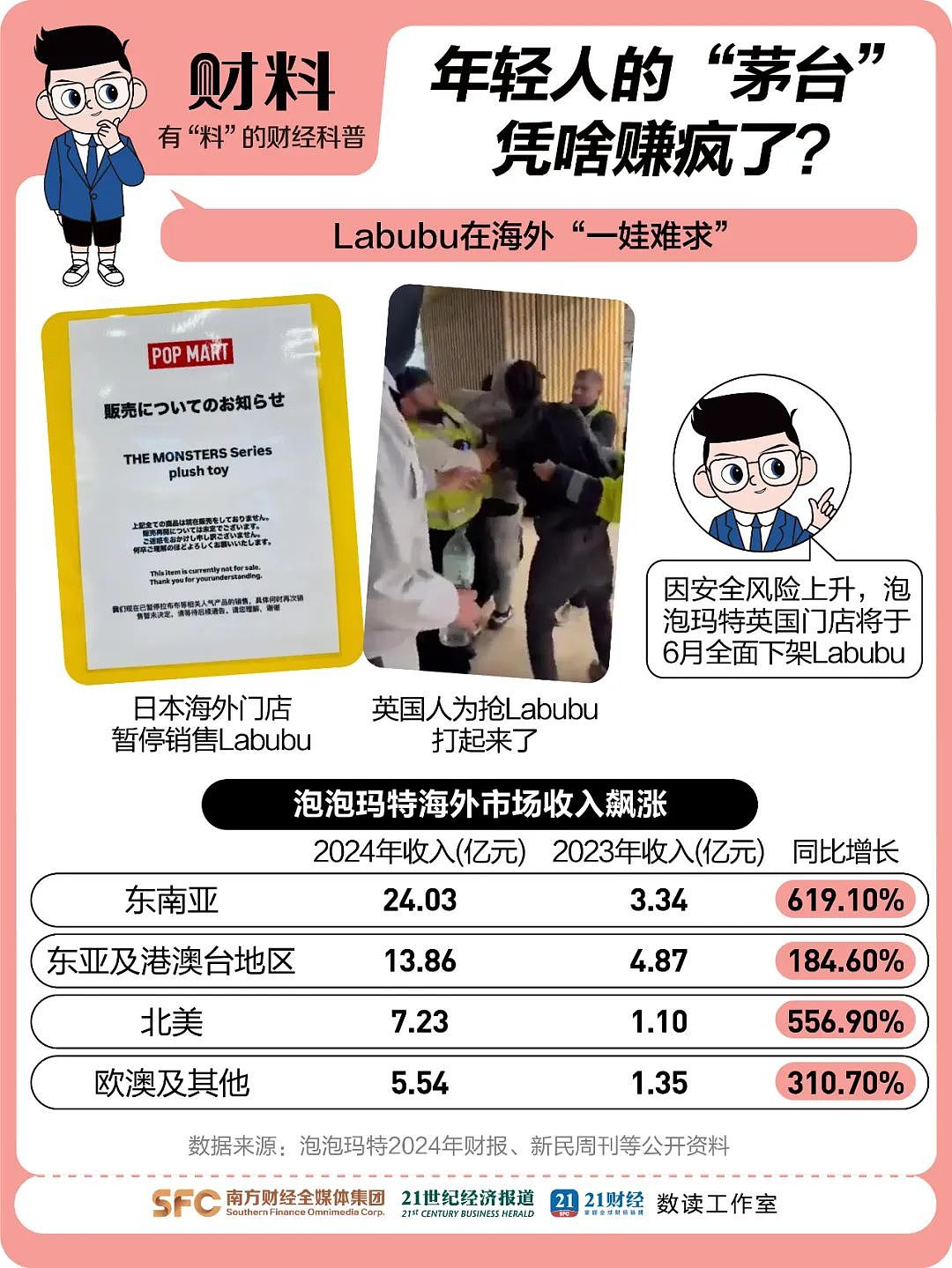 张朝阳后悔“退货”的绝版Labubu，被胡润拿去换了辆“价值百万元”的车（组图） - 10