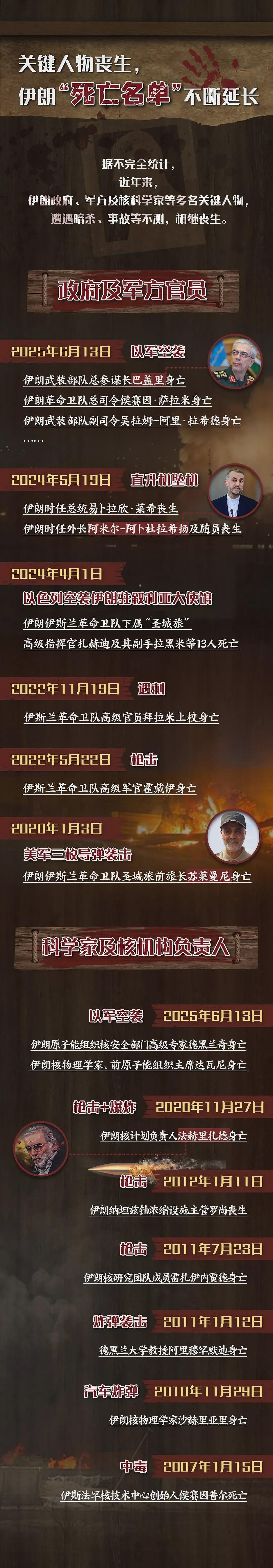 伊朗多名关键人物死亡,揭秘背后玄机....(组图) - 3