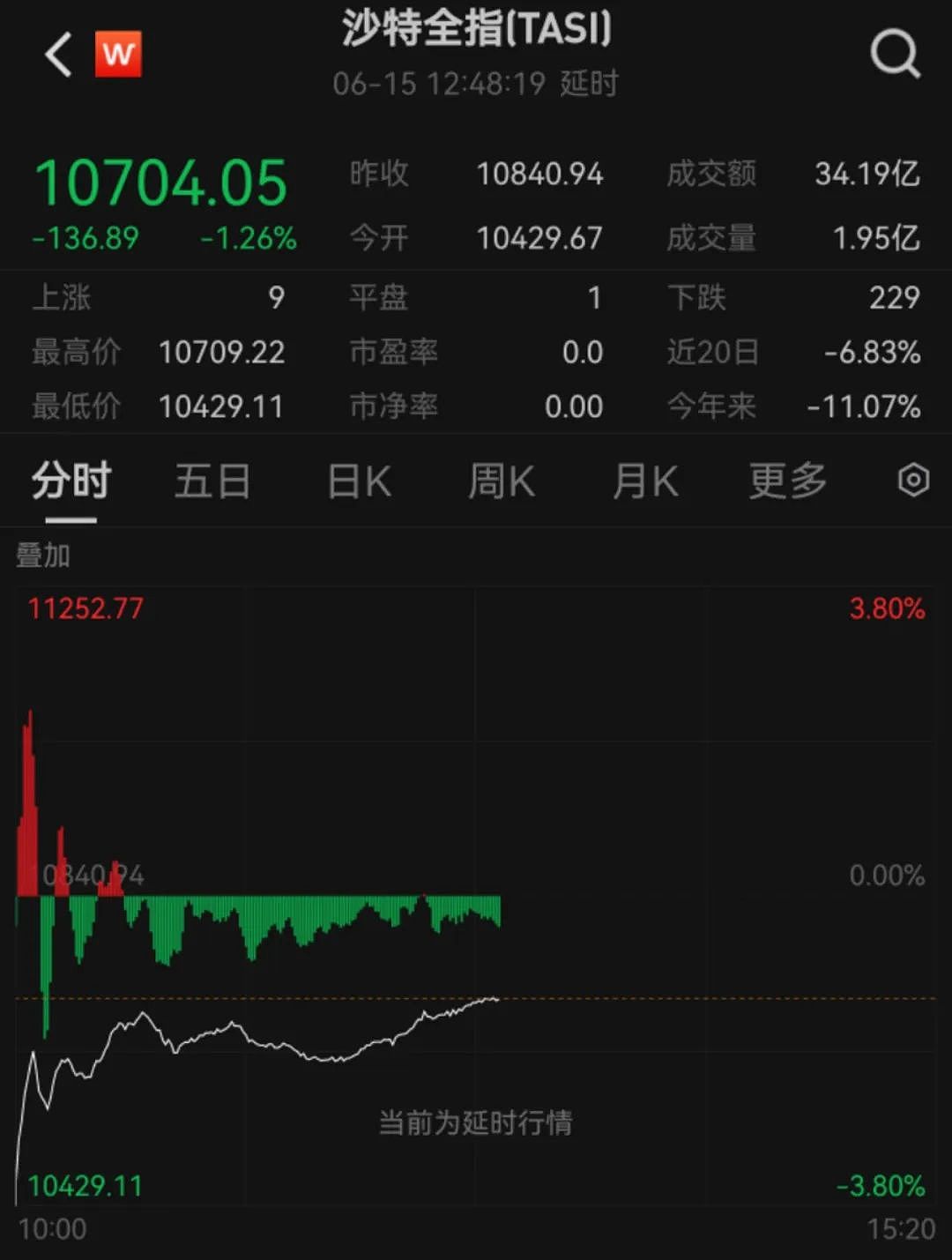 以军对伊朗核设施“猛烈打击”!要求周围人员立即撤离,中东股市开盘大跌(组图) - 5