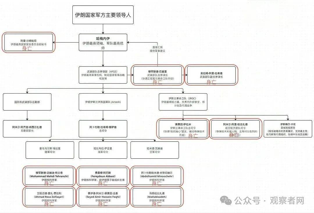 损失惨重！伊朗中导掩体反击能力为什么这么差？ （组图） - 24