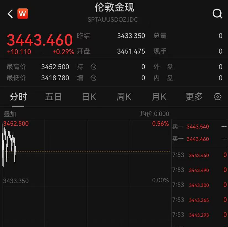 特朗普表态：美国有可能介入！以方已有16人死亡，伊朗3名将领身亡，国际油价金价都在涨（组图） - 3