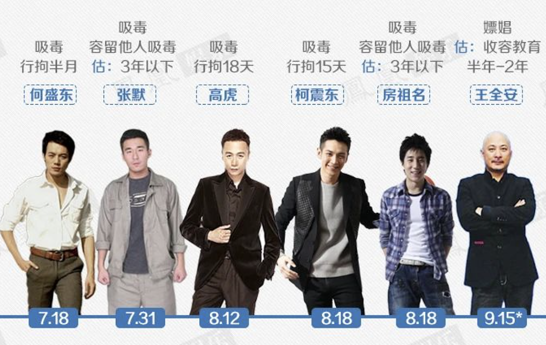 凤凰传奇曾毅,塌房了!不要对任何人有滤镜(组图) - 34
