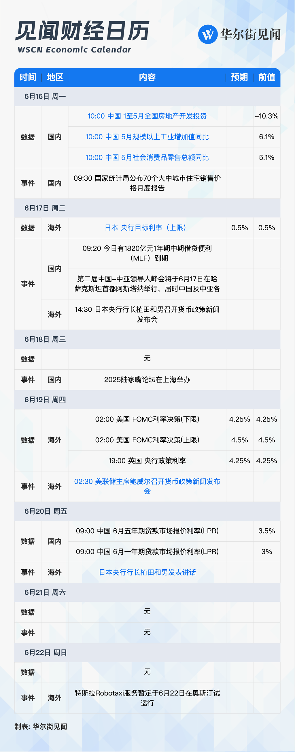 一周重磅日程：超级央行周、中国5月经济数据、陆家嘴论坛、G7峰会（组图） - 1