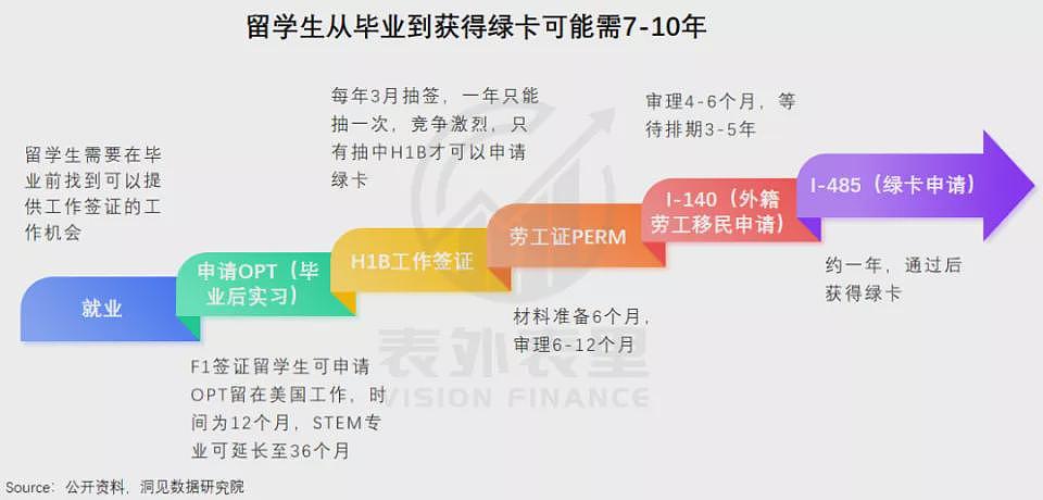 特朗普欢迎中国留学生,我却想回国了(组图) - 9