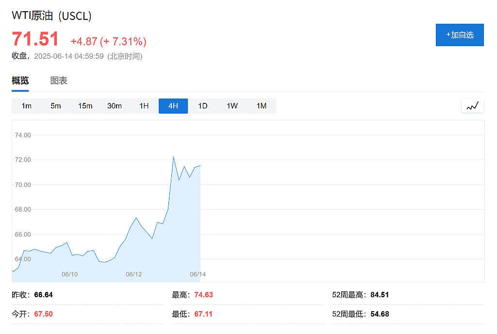 以色列袭击伊朗最大天然气田，摩根大通上调“最坏情况概率”至17%：霍尔木兹海峡关闭，油价将升至120美元（组图） - 3
