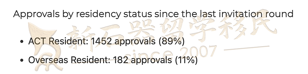 ACT州担5月邀请已发！恐为本财年“终章”？幼教分数大涨，仅部分职业邀境外（组图） - 2