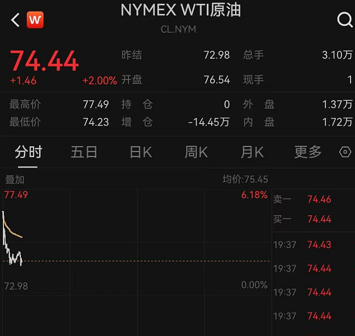 特朗普表态：美国有可能介入！以方已有16人死亡，伊朗3名将领身亡，国际油价金价都在涨（组图） - 2