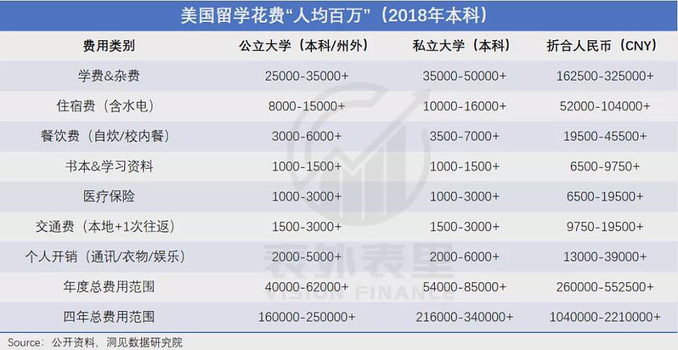 特朗普欢迎中国留学生,我却想回国了(组图) - 5