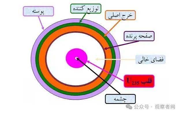 损失惨重！伊朗中导掩体反击能力为什么这么差？ （组图） - 8