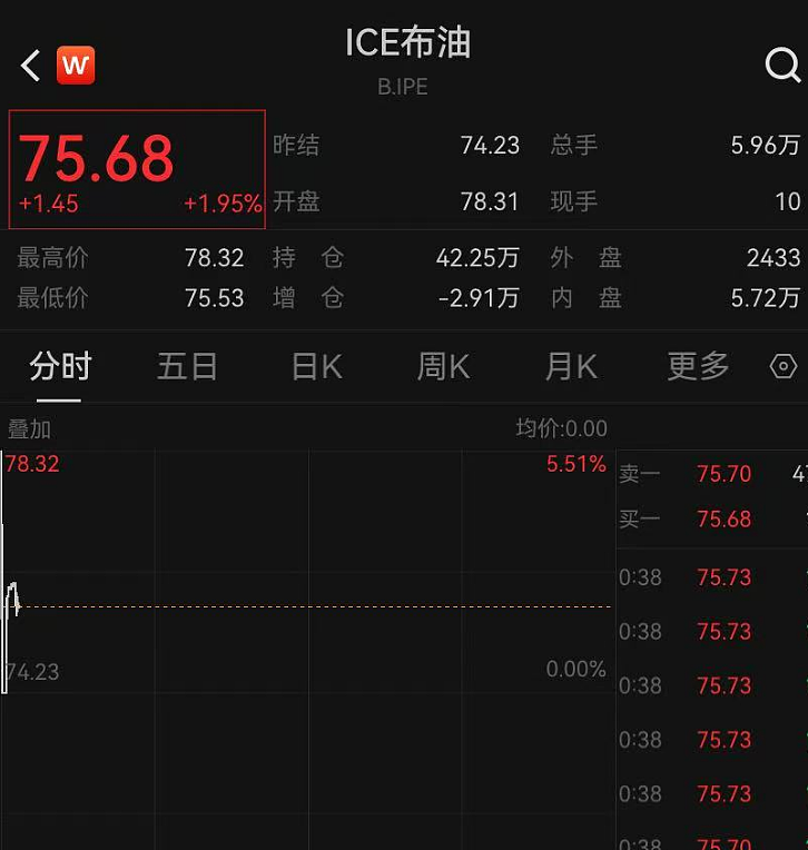 特朗普表态：美国有可能介入！以方已有16人死亡，伊朗3名将领身亡，国际油价金价都在涨（组图） - 1