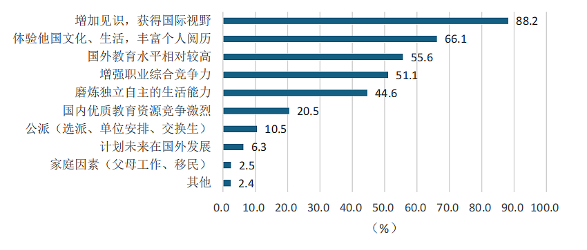 超一半归国留学生年薪达20万？北京留学生就业都找到什么心仪的工作了...（组图） - 8