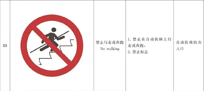 多地不再提倡！乘坐扶梯“左行右立“的习惯该改了（组图） - 2