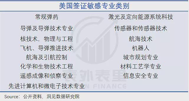 特朗普欢迎中国留学生,我却想回国了(组图) - 8