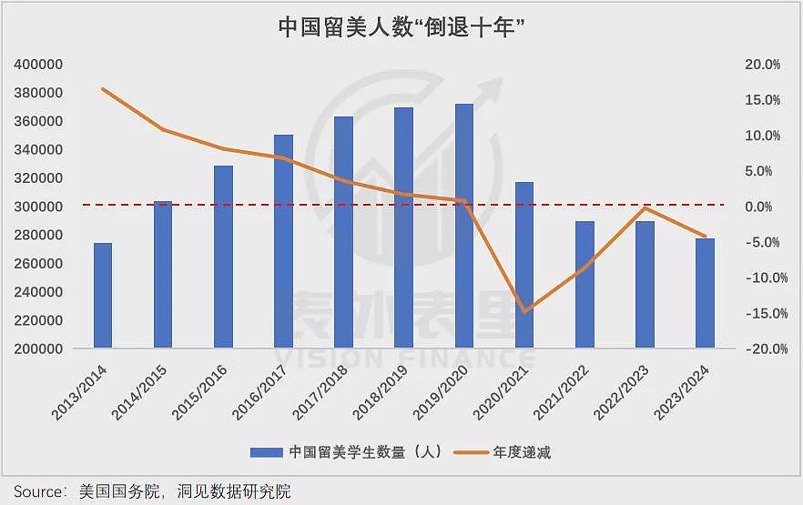 特朗普欢迎中国留学生,我却想回国了(组图) - 3