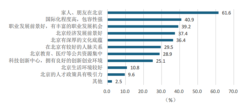 超一半归国留学生年薪达20万？北京留学生就业都找到什么心仪的工作了...（组图） - 5