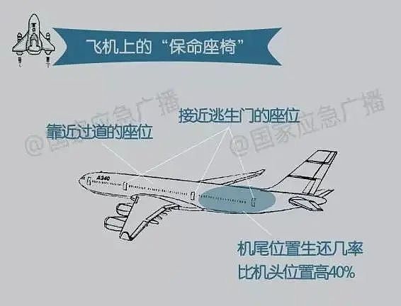 “我当时也坐在11A！”泰国坠机生还演员与印空难幸存者的座位一样，11A是飞机上最安全的座位吗？（组图） - 7