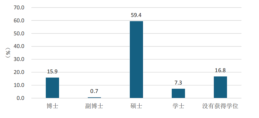超一半归国留学生年薪达20万？北京留学生就业都找到什么心仪的工作了...（组图） - 1