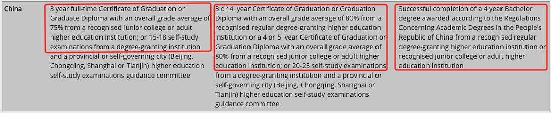 挪威公主入读悉尼大学，学位含金量暴涨！普通人该如何规划澳洲留学？（组图） - 19