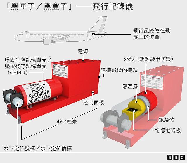 印航空难“黑盒子”录音开始被调查，同型号客机“技术原因”折返香港（组图） - 4