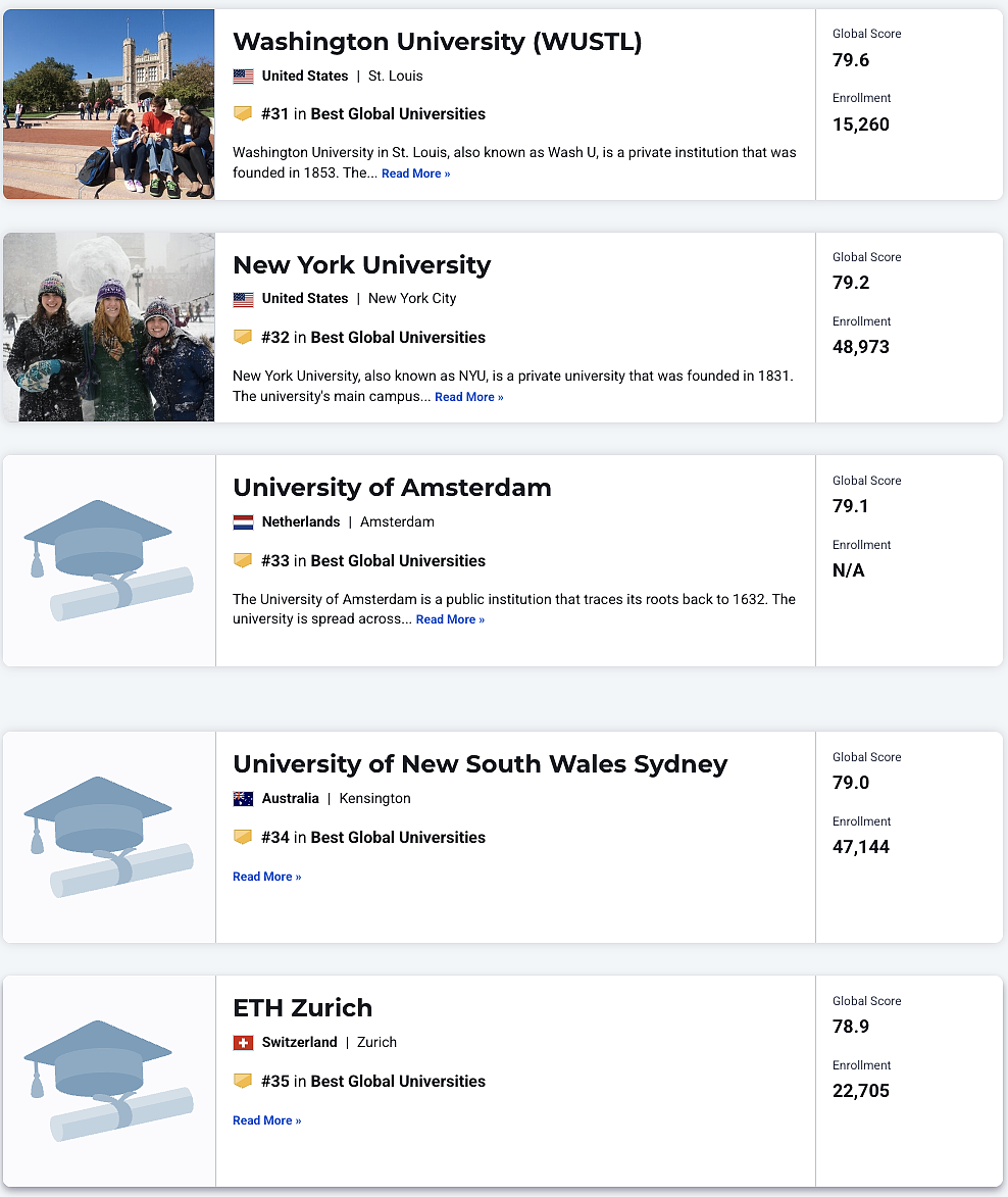 美国大学排名杀疯了！澳洲9所大学进入榜单！2025–2026 US News 世界大学排名发布，附完整排名（组图） - 13