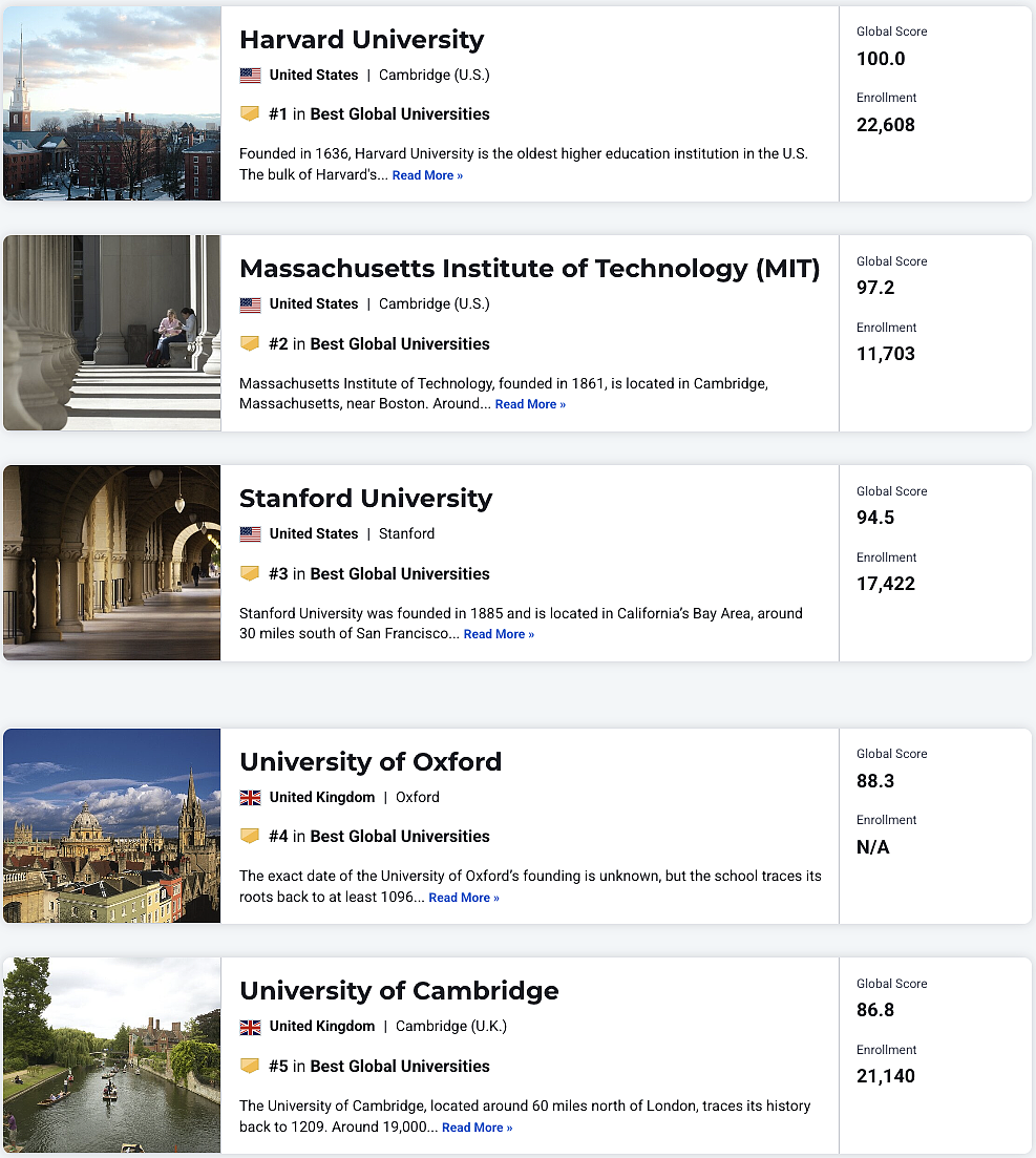 美国大学排名杀疯了！澳洲9所大学进入榜单！2025–2026 US News 世界大学排名发布，附完整排名（组图） - 7